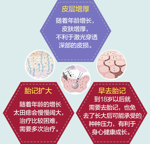 医生提醒