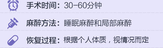 手术信息