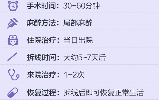 手术信息