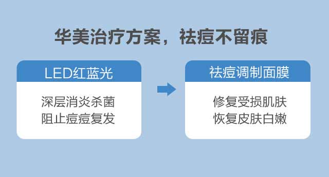 激光分类祛痘5